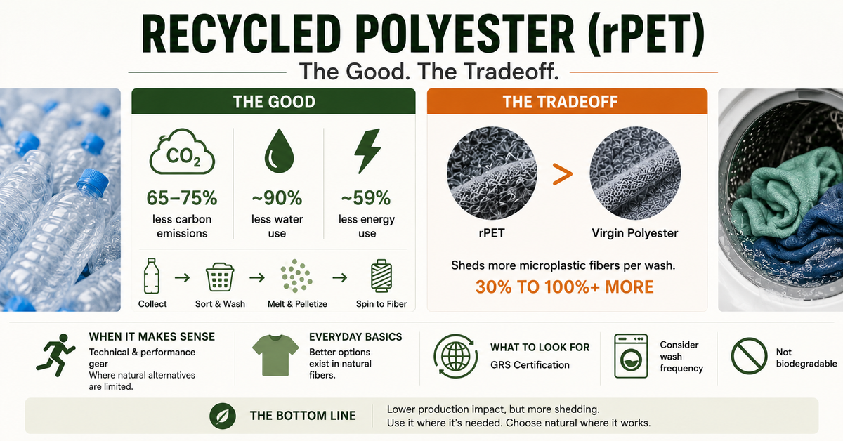 What Is Recycled Polyester and Is It Really Sustainable?