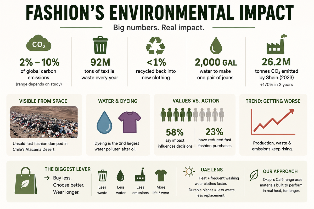 Fast Fashion's Environmental Cost: What the Numbers Actually Say