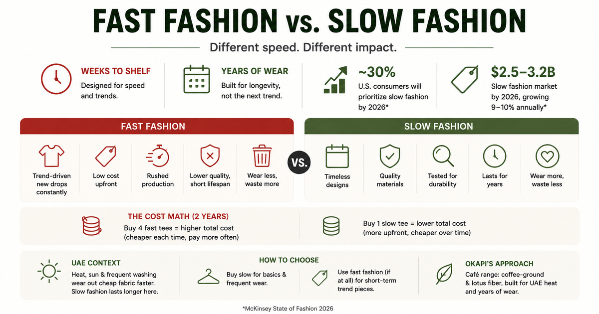 Slow Fashion vs Fast Fashion: What's the Real Difference